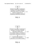 DATA PROTECTING METHOD AND MEMORY USING THEREOF diagram and image