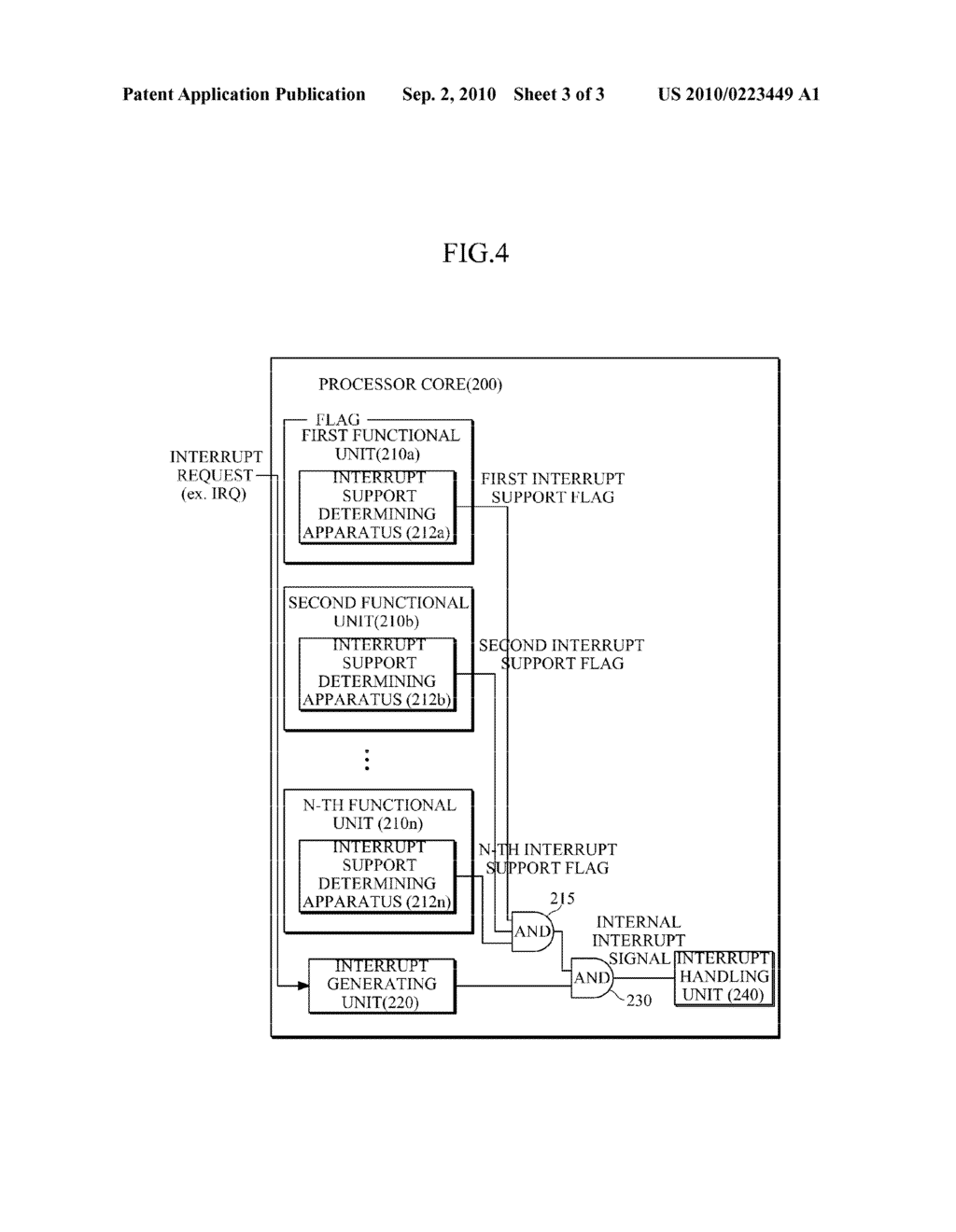 INTERRUPT HANDLING APPARATUS AND METHOD FOR EQUAL-MODEL PROCESSOR AND PROCESSOR INCLUDING THE INTERRUPT HANDLING APPARATUS - diagram, schematic, and image 04