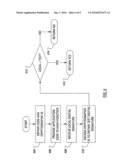 LOW-LEVEL CODE SIGNING MECHANISM diagram and image