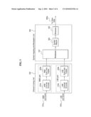 METHOD AND APPARATUS FOR CHANNEL CODING AND MODULATION FOR UNEQUAL ERROR PROTECTION IN TRANSMITTING UNCOMPRESSED VIDEO OVER WIDEBAND HIGH FREQUENCY WIRELESS SYSTEM diagram and image