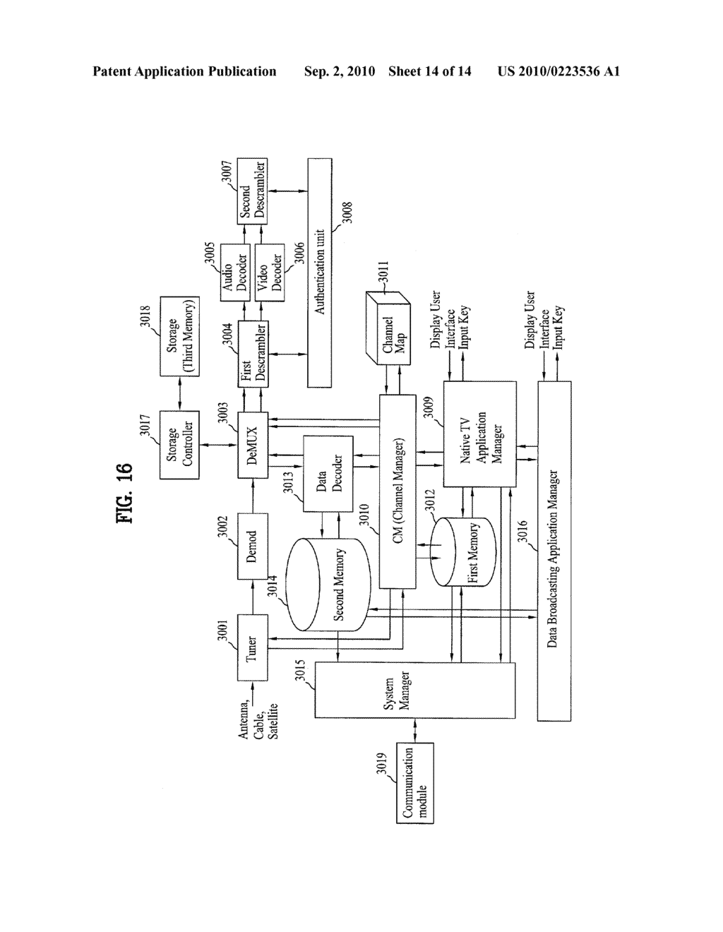 DTV TRANSMITTING SYSTEM AND METHOD OF PROCESSING DATA IN DTV TRANSMITTING SYSTEM - diagram, schematic, and image 15