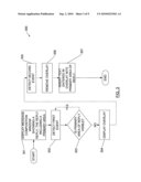 METHOD AND DEVICE TO SIMPLIFY MESSAGE COMPOSITION diagram and image