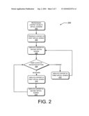 Multi-Screen User Interface diagram and image