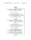 Collecting profile-specified performance data on a multithreaded data processing system diagram and image