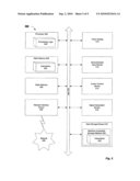 Mechanism for Implementation of Endpoints as JMX MBeans in an Integrated Media and JAVA EE Application Server diagram and image