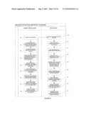 API AND BUSINESS LANGUAGE SCHEMA DESIGN FRAMEWORK FOR MESSAGE EXCHANGES diagram and image