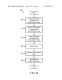 APPARATUS, SYSTEM, AND METHOD FOR START-UP AUTHENTICATION diagram and image