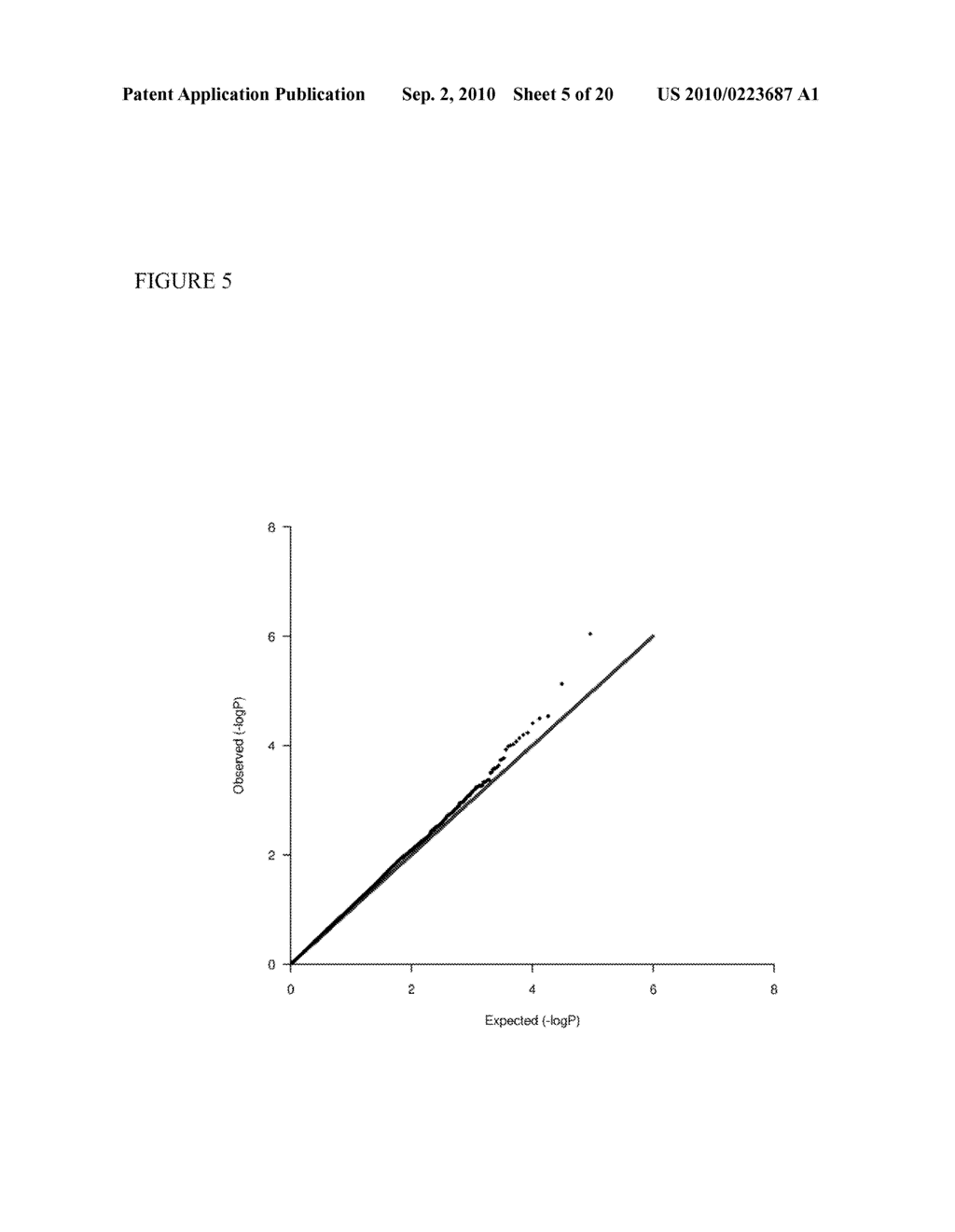 COMPOSITIONS AND METHODS FOR DIAGNOSIS OF GENETIC SUSCEPTIBILITY, RESISTANCE, OR TOLERANCE TO INFECTION BY MYCOBACTERIA AND BOVINE PARATUBERCULOSIS - diagram, schematic, and image 06