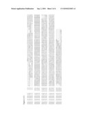 Transgenic Plants with Increased Stress Tolerance and Yield diagram and image