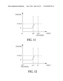 TWO-STAGE TYPE TORSION PIVOT HINGE diagram and image