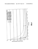 AMMONIA (NH3) STORAGE CONTROL SYSTEM AND METHOD BASED ON A NITROGEN OXIDE (NOx) SENSOR diagram and image