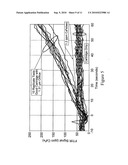 Rapid integrity testing of porous materials diagram and image