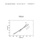 APPARATUS FOR DETECTING THE STATE OF BATTERY diagram and image