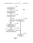 Automated Oxygen Delivery Method diagram and image