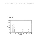 PRODUCTION PROCESS OF FILM AND COLUMN FOR CATION CHROMATOGRAPHY diagram and image