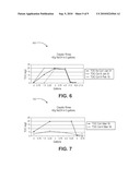 METHOD FOR REMOVING ORGANIC CONTAMINANTS FROM RESINS diagram and image