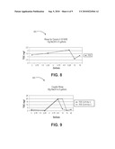 METHOD FOR REMOVING ORGANIC CONTAMINANTS FROM RESINS diagram and image