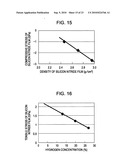 Solid-state image device manufacturing method thereof, and image capturing apparatus diagram and image