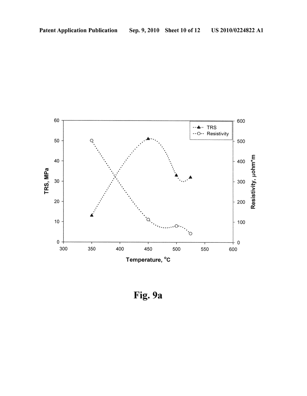 INSULATED IRON-BASE POWDER FOR SOFT MAGNETIC APPLICATIONS - diagram, schematic, and image 11