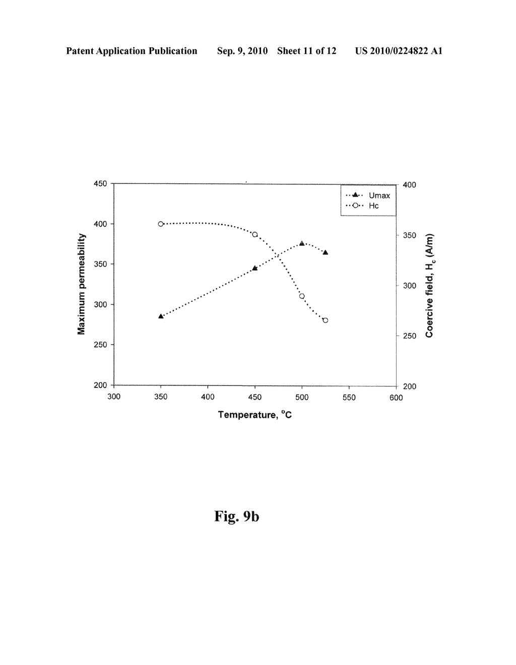 INSULATED IRON-BASE POWDER FOR SOFT MAGNETIC APPLICATIONS - diagram, schematic, and image 12