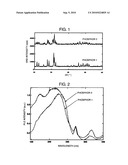 PHOSPHOR diagram and image