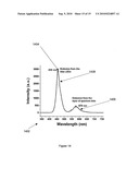 FABRICATION OF PHOSPHOR FREE RED AND WHITE NITRIDE-BASED LEDs diagram and image