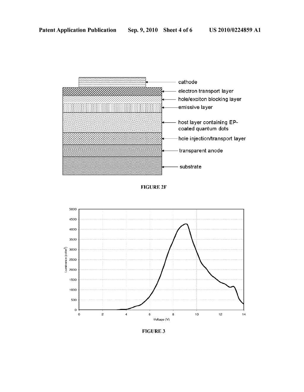 Organic Light-Emitting Diodes with Electrophosphorescent-Coated Emissive Quantum Dots - diagram, schematic, and image 05