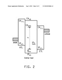 TERNARY EMISSIVE LAYERS FOR LUMINESCENT APPLICATIONS diagram and image