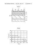 Gallium nitride high electron mobility transistor diagram and image