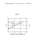 Gallium nitride high electron mobility transistor diagram and image