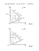 Color Display diagram and image