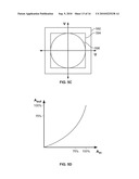 Color Display diagram and image