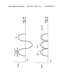 METHODS AND APPARATUS FOR A HIGH POWER FACTOR, HIGH EFFICIENCY, DIMMABLE, RAPID STARTING COLD CATHODE LIGHTING BALLAST diagram and image