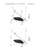 METHOD FOR DETERMINING THE MOISTURE CONTENT OF WOOD diagram and image