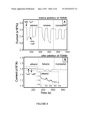 CHEMICAL SENSORS FOR DETECTING VOLATILE ORGANIC COMPOUNDS AND METHODS OF USE diagram and image