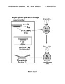 CHEMICAL SENSORS FOR DETECTING VOLATILE ORGANIC COMPOUNDS AND METHODS OF USE diagram and image