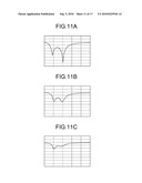 SLOT ANTENNA AND PORTABLE WIRELESS TERMINAL diagram and image