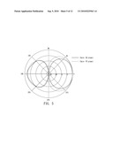 DUAL POLARIZATION ANTENNA STRUCTURE, RADOME AND DESIGN METHOD THEREOF diagram and image