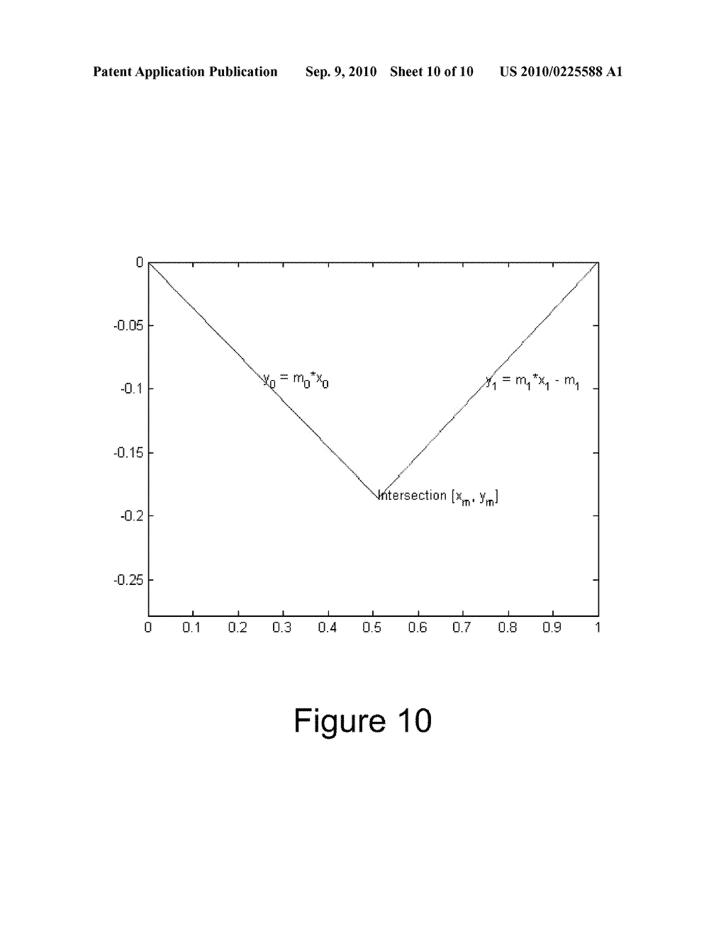 Methods And Systems For Optical Detection Of Gestures - diagram, schematic, and image 11