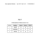 INFORMATION PROCESSING APPARATUS, THRESHOLD VALUE SETTING METHOD, AND THRESHOLD VALUE SETTING PROGRAM diagram and image