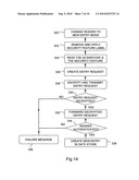 Customizing security features diagram and image