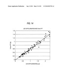 EXPOSURE DEVICE, IMAGE FORMING APPARATUS AND COMPUTER-READABLE MEDIUM diagram and image