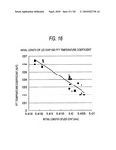 EXPOSURE DEVICE, IMAGE FORMING APPARATUS AND COMPUTER-READABLE MEDIUM diagram and image