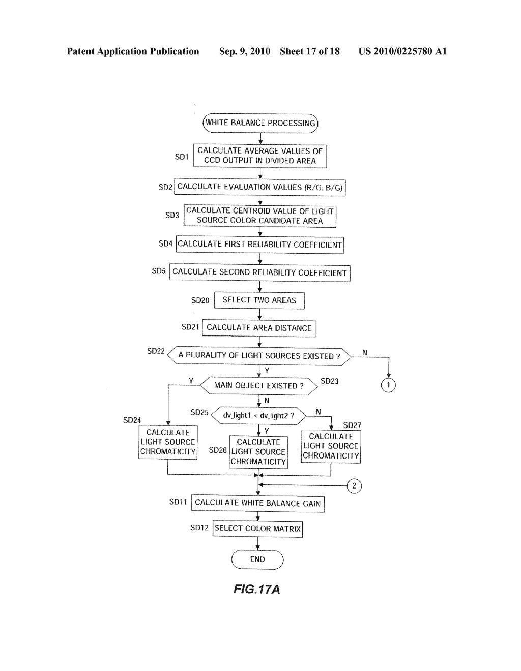 WHITE BALANCE ADJUSTMENT APPARATUS, WHITE BALANCE ADJUSTMENT METHOD, RECORDING MEDIUM STORING WHITE BALANCE ADJUSTMENT PROGRAM AND IMAGING APPARATUS - diagram, schematic, and image 18