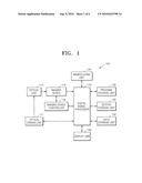 DIGITAL PHOTOGRAPHING DEVICE, METHOD OF CONTROLLING THE SAME, AND COMPUTER-READABLE STORAGE MEDIUM FOR EXECUTING THE METHOD diagram and image