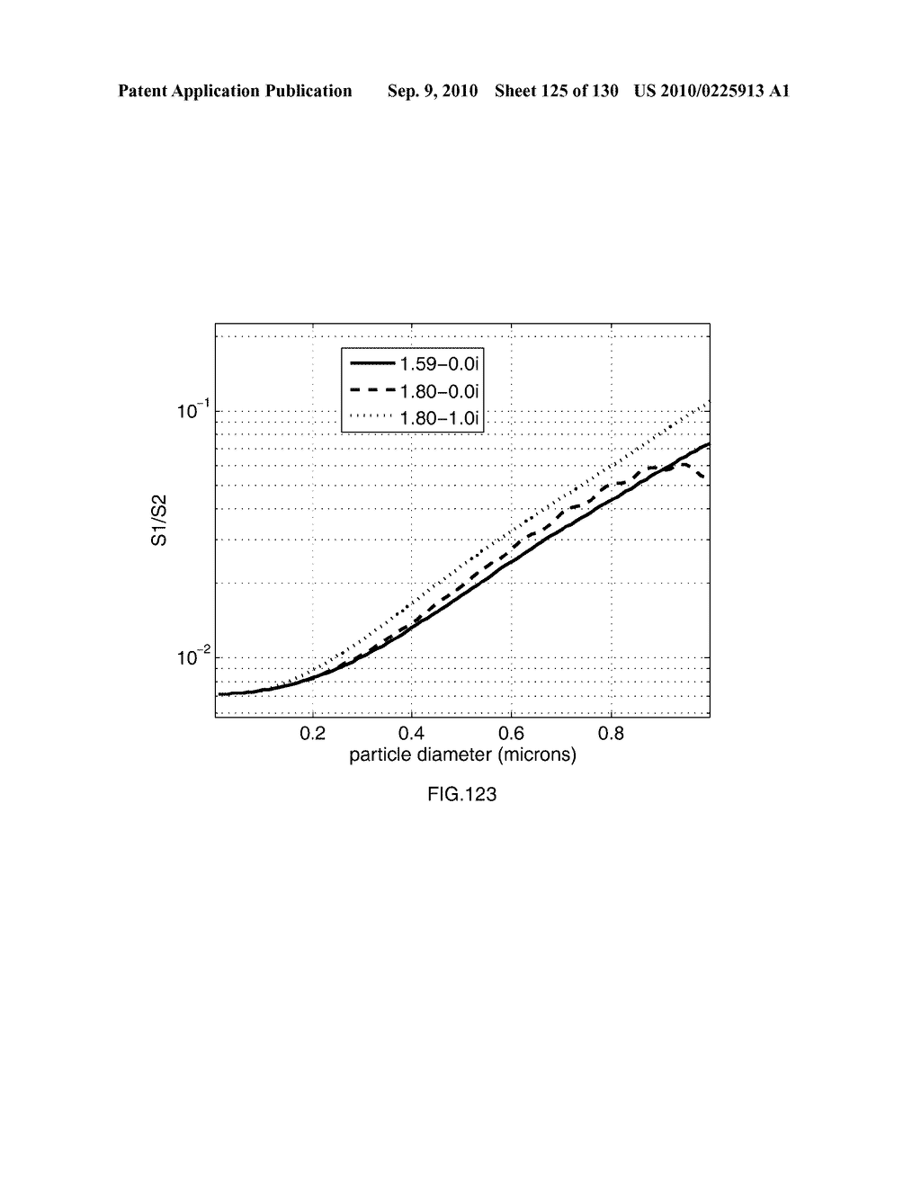 METHODS AND APPARATUS FOR DETERMINING CHARACTERISTICS OF PARTICLES - diagram, schematic, and image 126