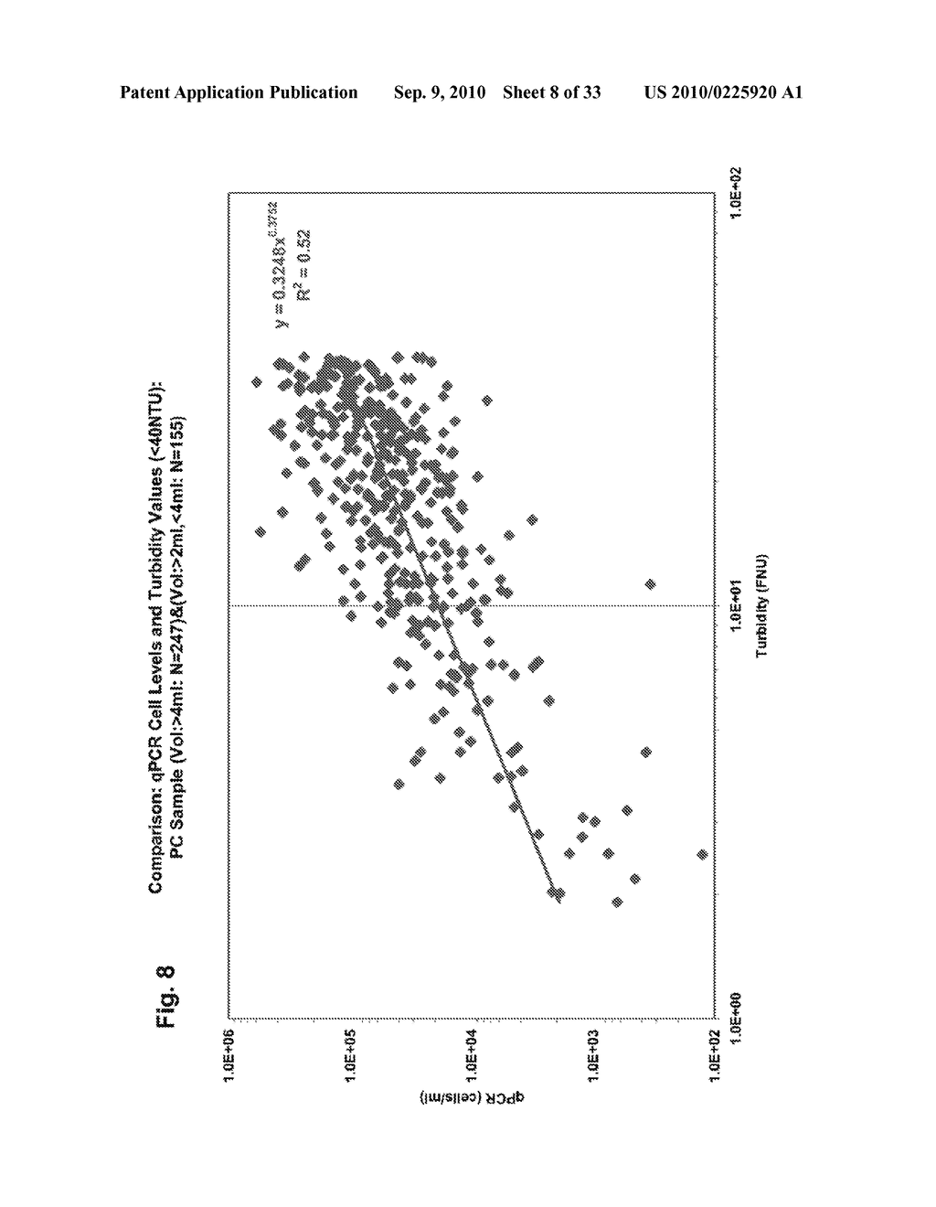 Ensuring Sample Adequacy Using Turbidity Light Scattering Techniques - diagram, schematic, and image 09