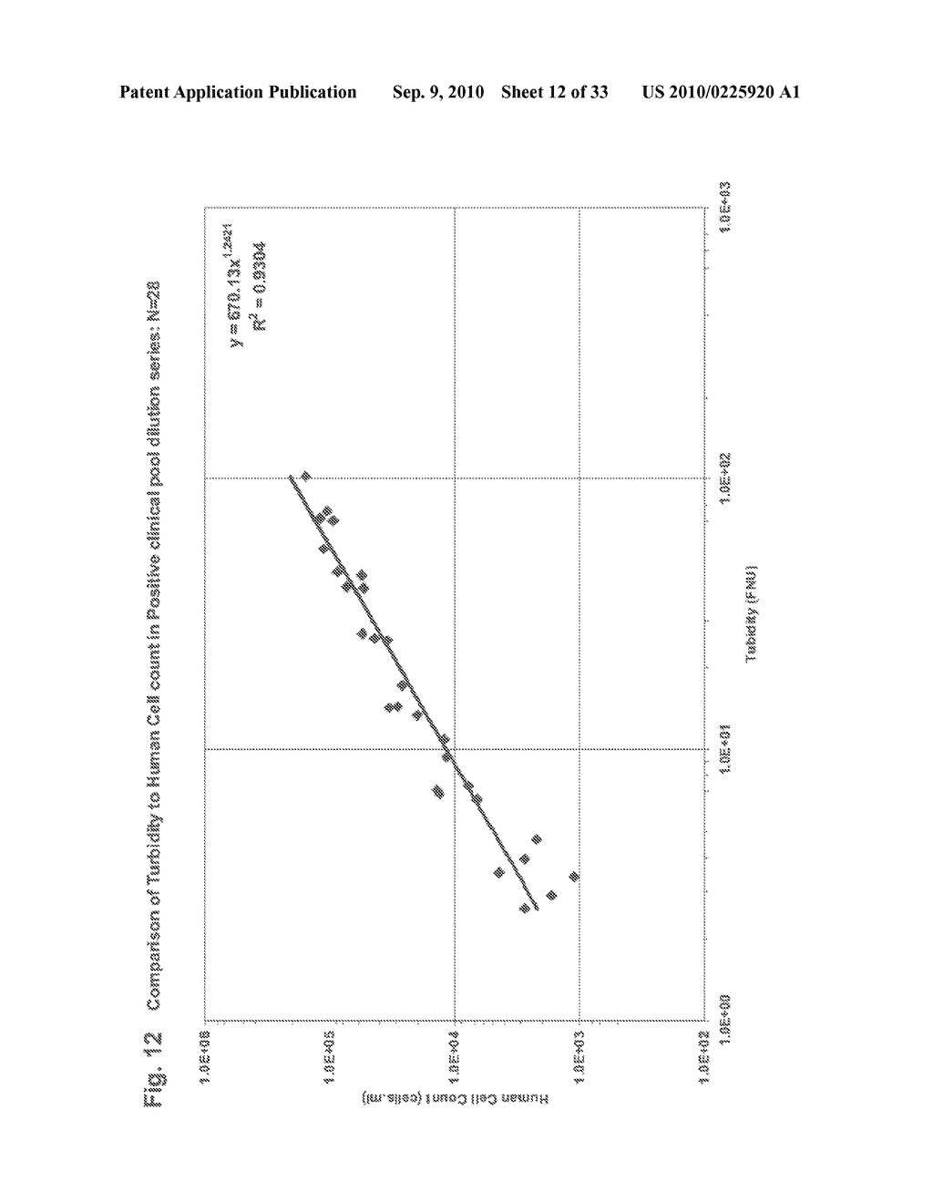 Ensuring Sample Adequacy Using Turbidity Light Scattering Techniques - diagram, schematic, and image 13