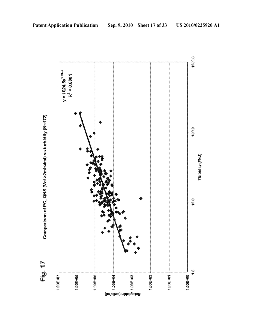 Ensuring Sample Adequacy Using Turbidity Light Scattering Techniques - diagram, schematic, and image 18