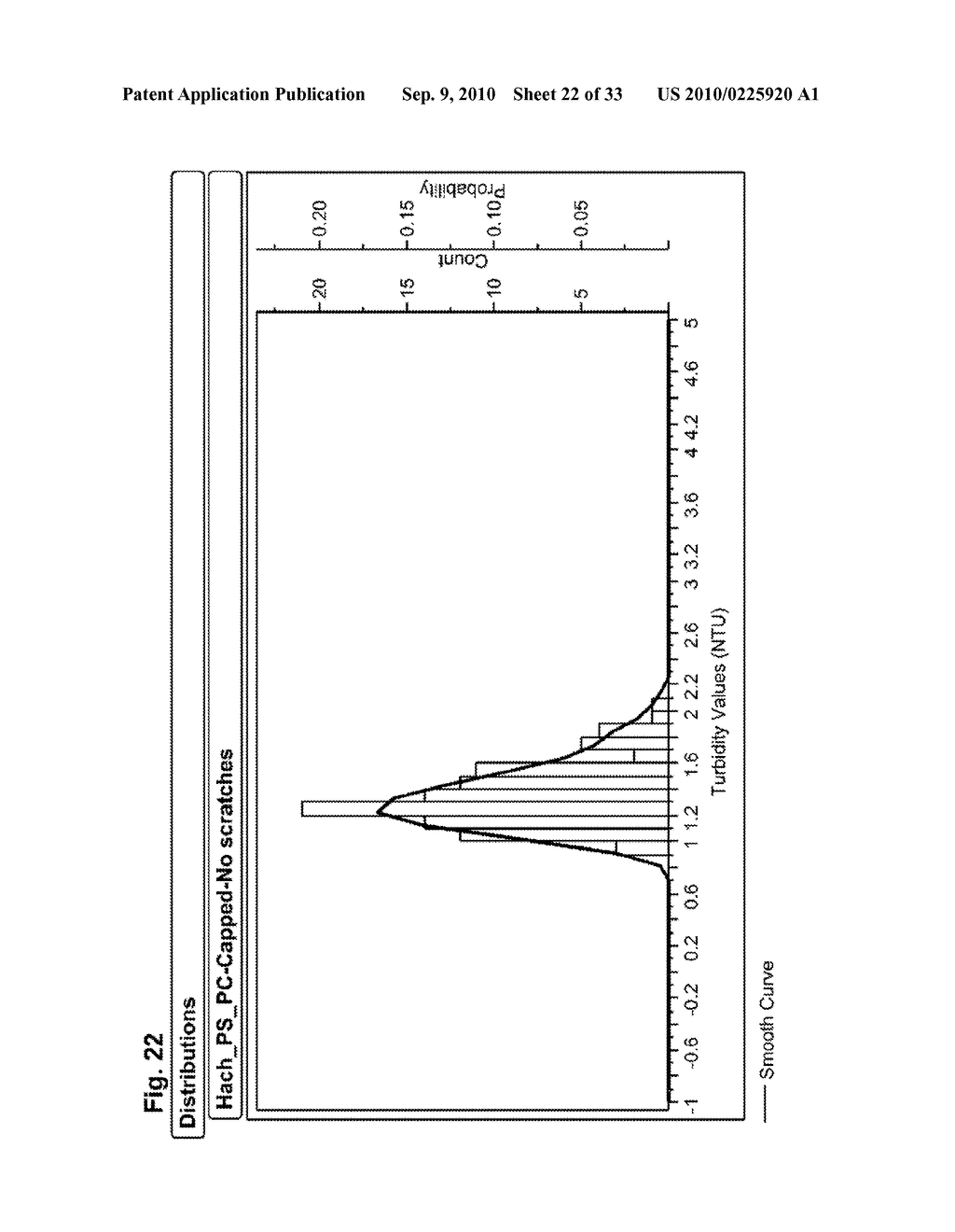 Ensuring Sample Adequacy Using Turbidity Light Scattering Techniques - diagram, schematic, and image 23